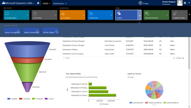 Picture of nopCommerce Microsoft Dynamics CRM Integration Plugin