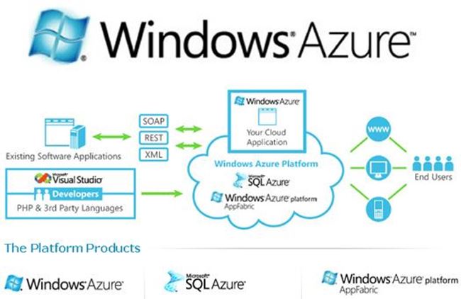 Picture of Buy 100 USD azure credit
